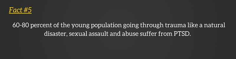 60-80 percent of the young population going through trauma like a natural disaster, sexual assault and abuse suffer from PTSD.